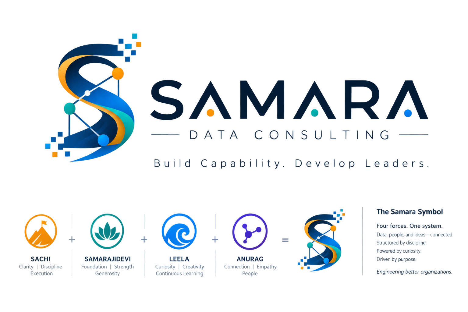 Samara Data Consulting — Build Capability. Develop Leaders.